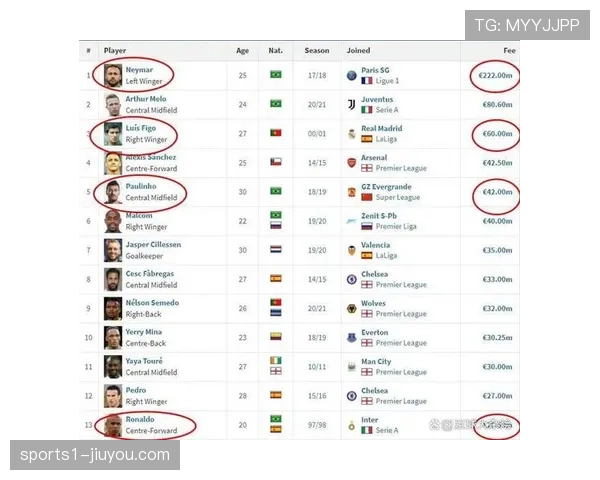 西甲巴萨美国行预计收入500万欧元 商业开发成核心驱动力